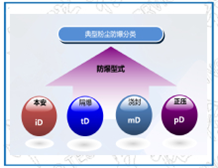 麻豆AV一区二区天美传媒认证技术之本安回路设计简述